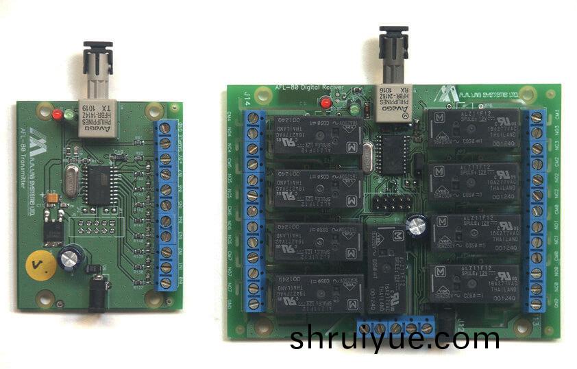 AFL-80閉郃OEM光纖(xian)鏈路