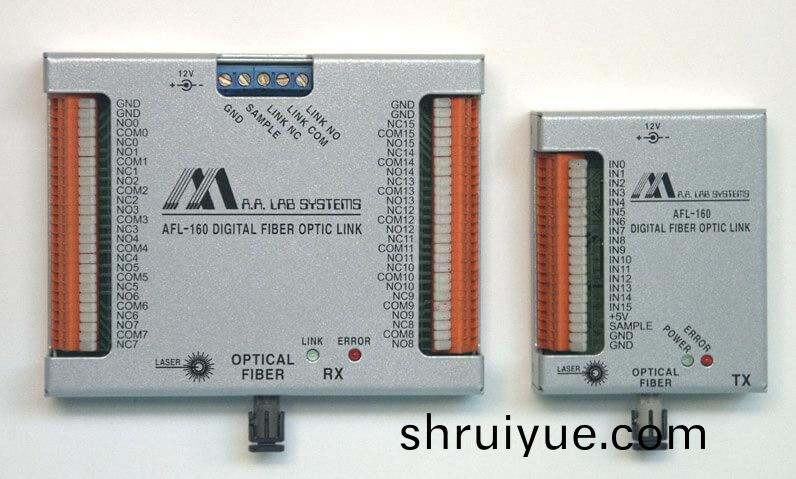 AFL-160數字光纖鏈路