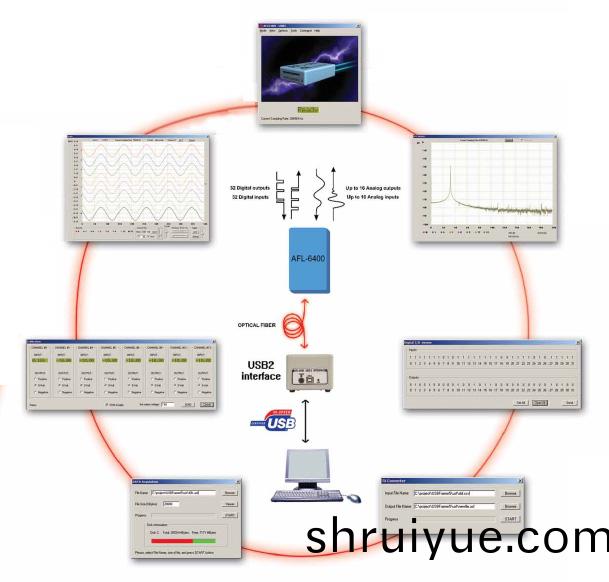 AFL-6400遠程數據採集係統(tong)